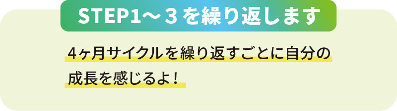 STEP1〜３を繰り返します 4ヶ月サイクルを繰り返すごとに自分の成長を感じるよ！